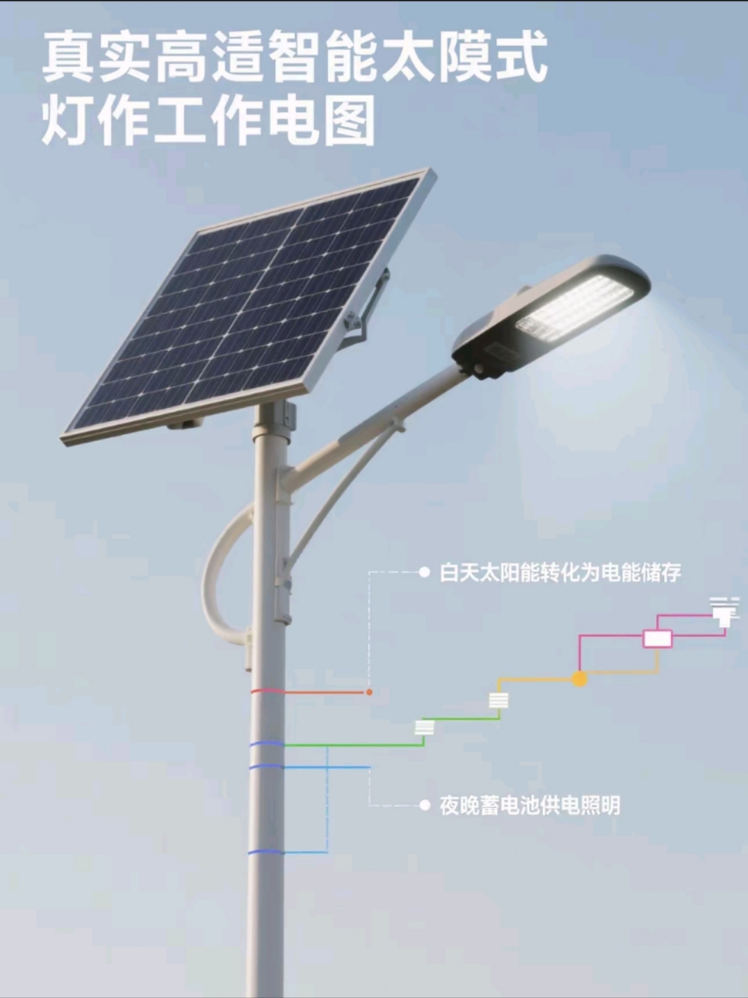 智能人體感應+光控雙模切換，節(jié)能率再提40%